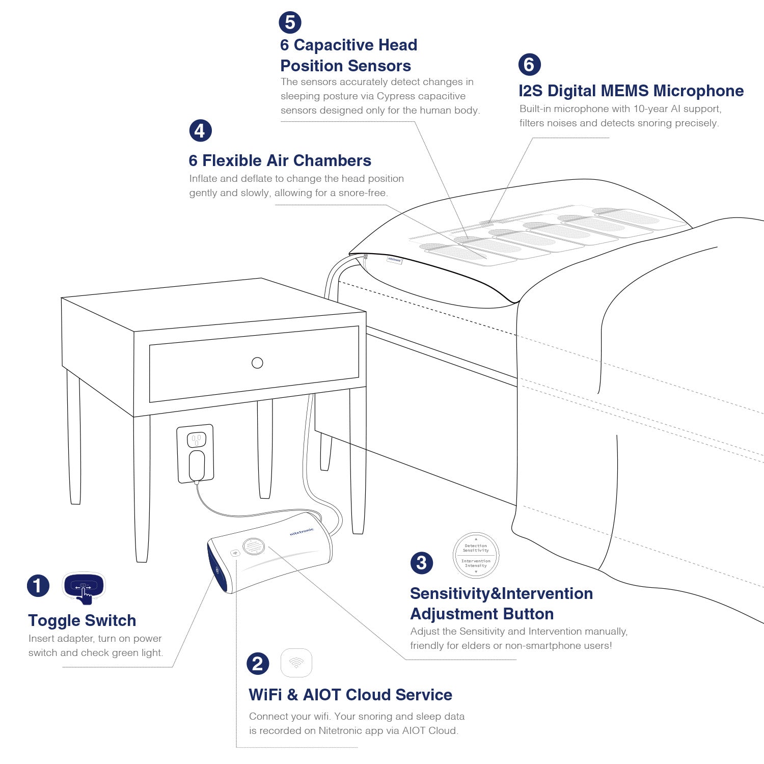 How does Nitetronic Anti-Snore Pillow work image