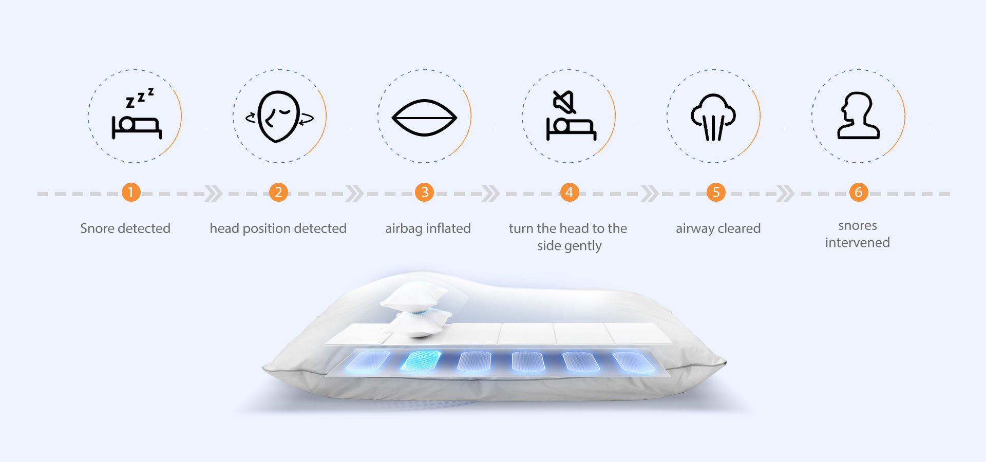 Ix21 smart cheap pillow